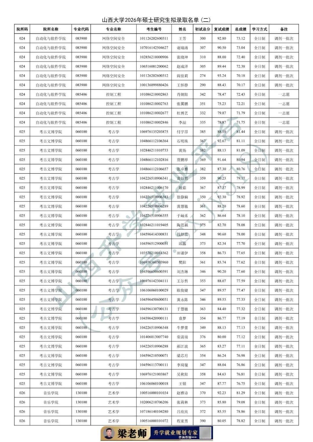 27考研收藏：山西大學2026年考研報錄資料（五）