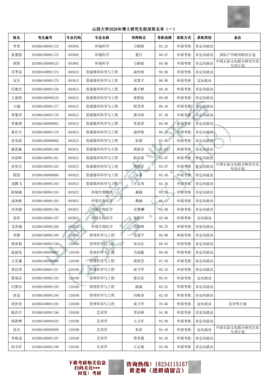 27考研收藏：山西大學2026年考研報錄資料（五）