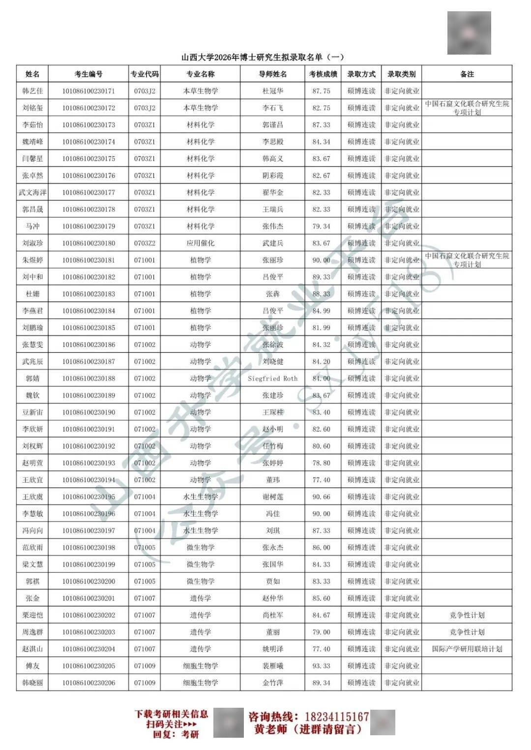 27考研收藏：山西大學2026年考研報錄資料（五）