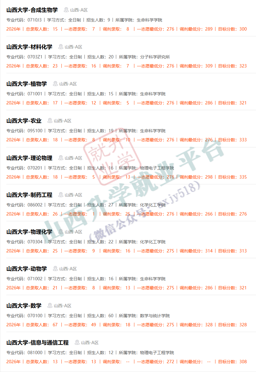 27考研收藏：山西大學2026年考研報錄資料（五）