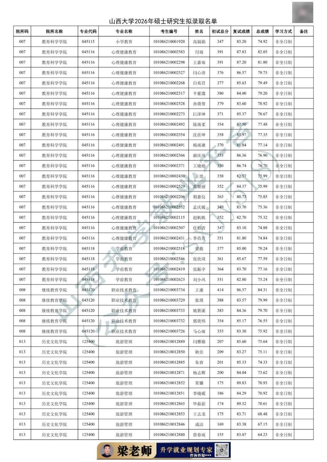 27考研收藏：山西大學2026年考研報錄資料（五）