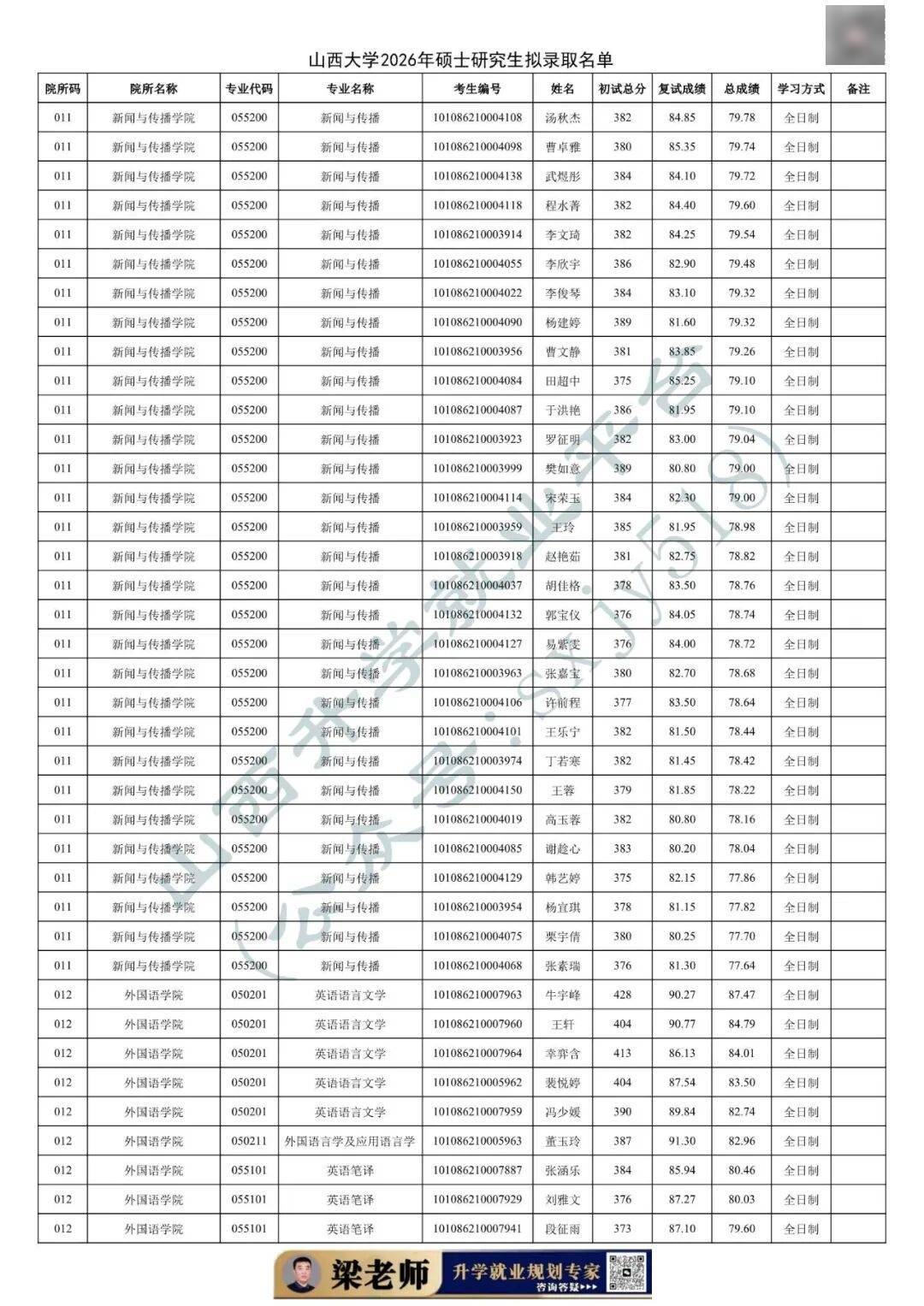 27考研收藏：山西大學2026年考研報錄資料（五）