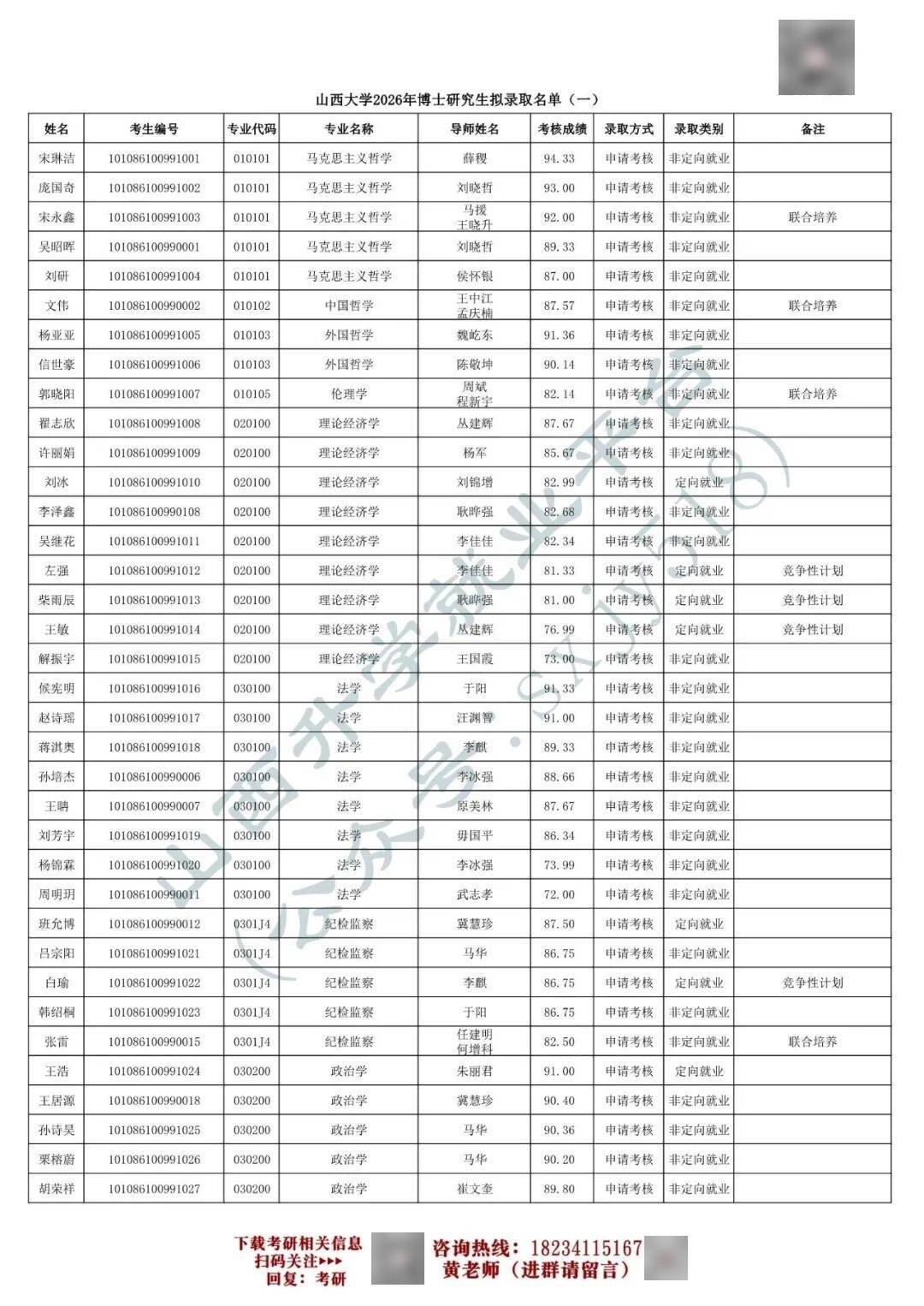 27考研收藏：山西大學2026年考研報錄資料（五）