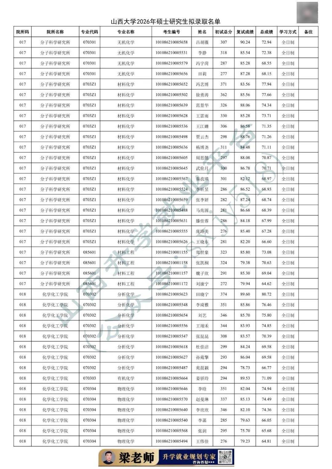 27考研收藏：山西大學2026年考研報錄資料（五）