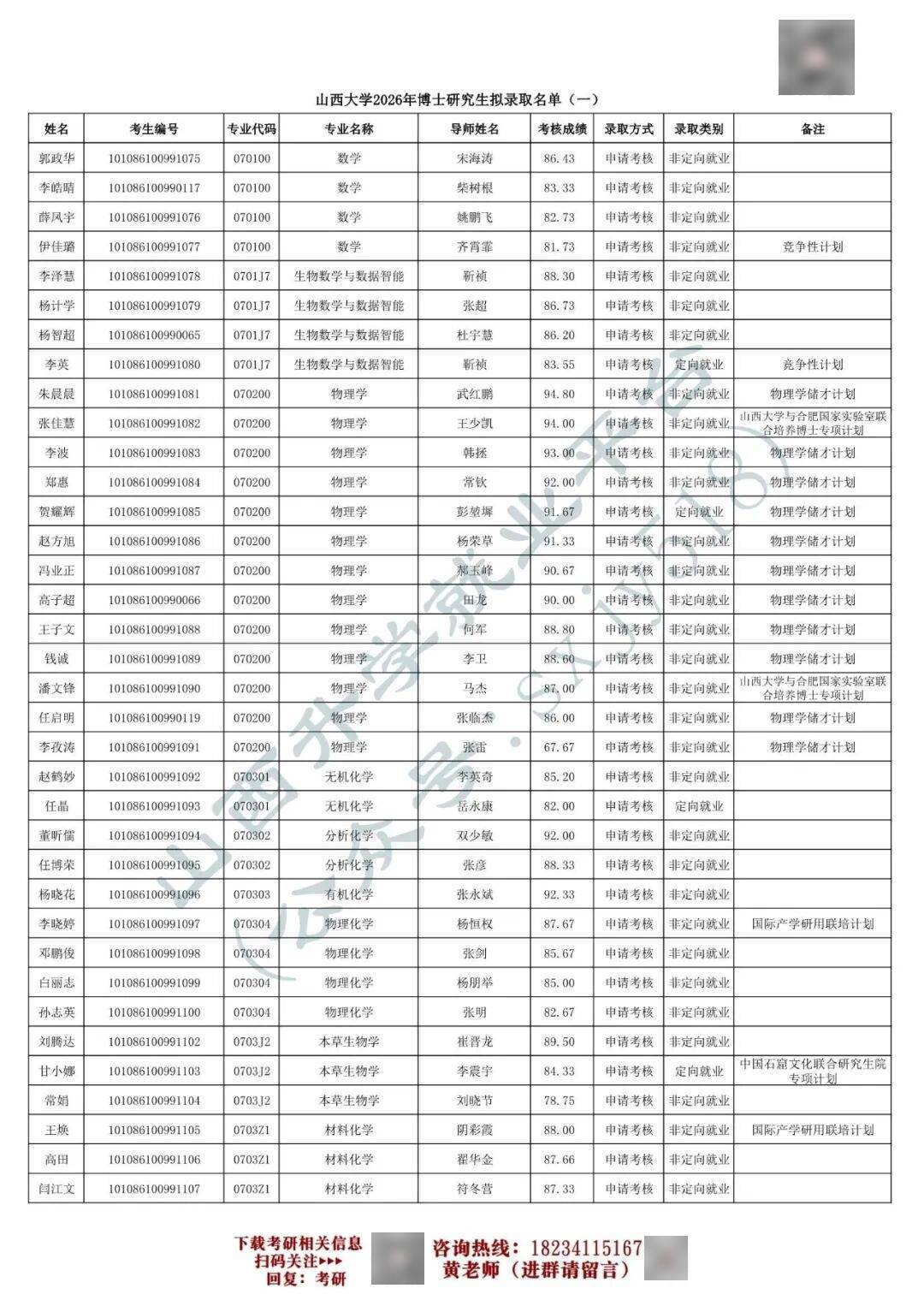 27考研收藏：山西大學2026年考研報錄資料（五）
