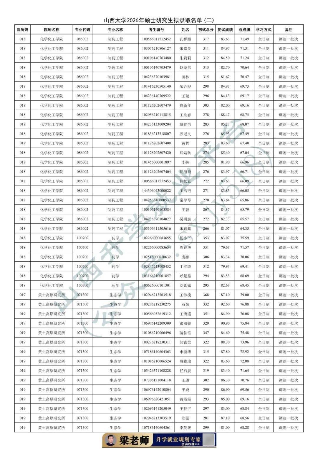 27考研收藏：山西大學2026年考研報錄資料（五）