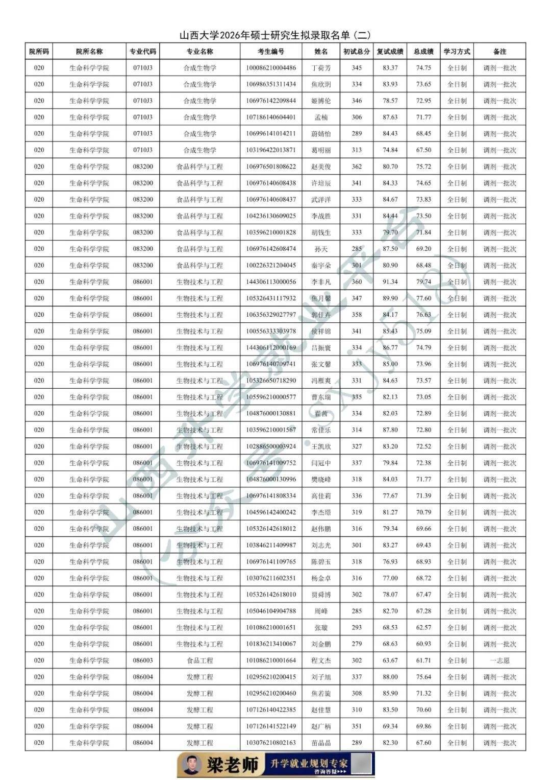 27考研收藏：山西大學2026年考研報錄資料（五）