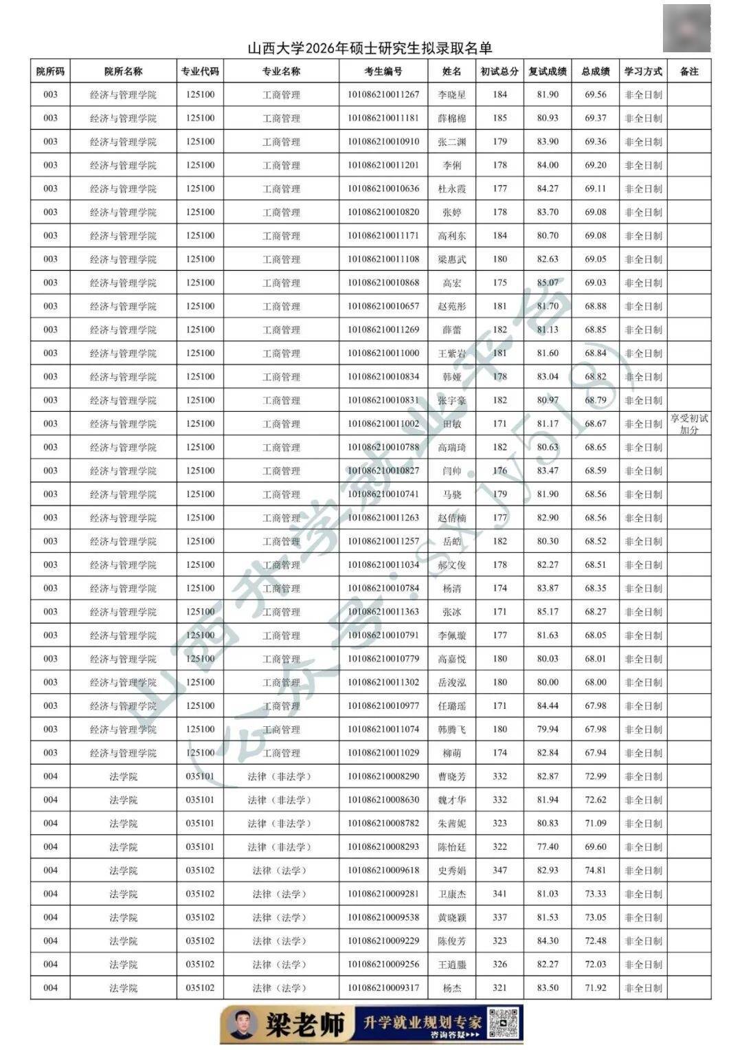 27考研收藏：山西大學2026年考研報錄資料（五）