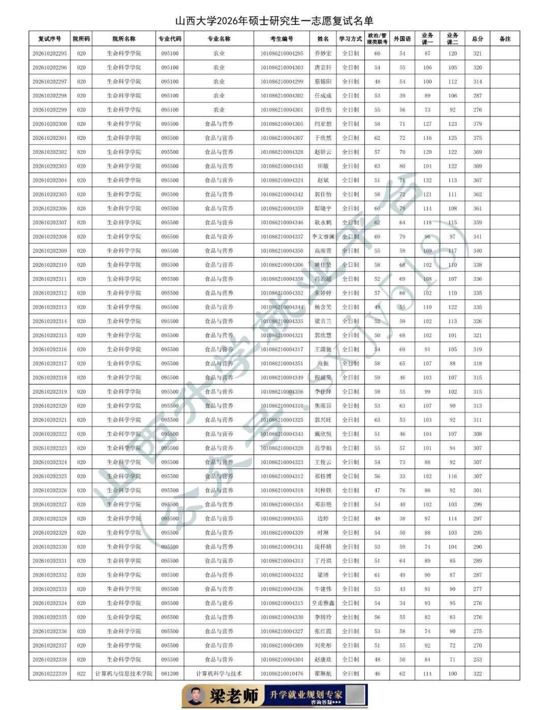 27考研收藏：山西大學2026年考研報錄資料（五）