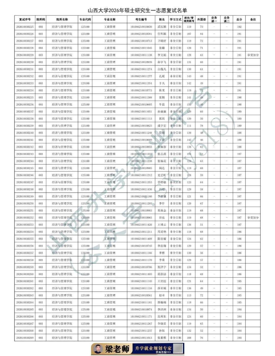 27考研收藏：山西大學2026年考研報錄資料（五）