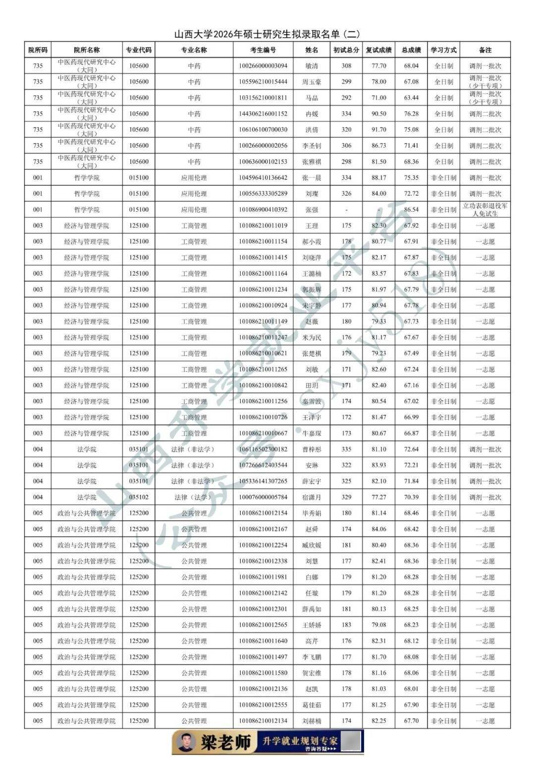 27考研收藏：山西大學2026年考研報錄資料（五）