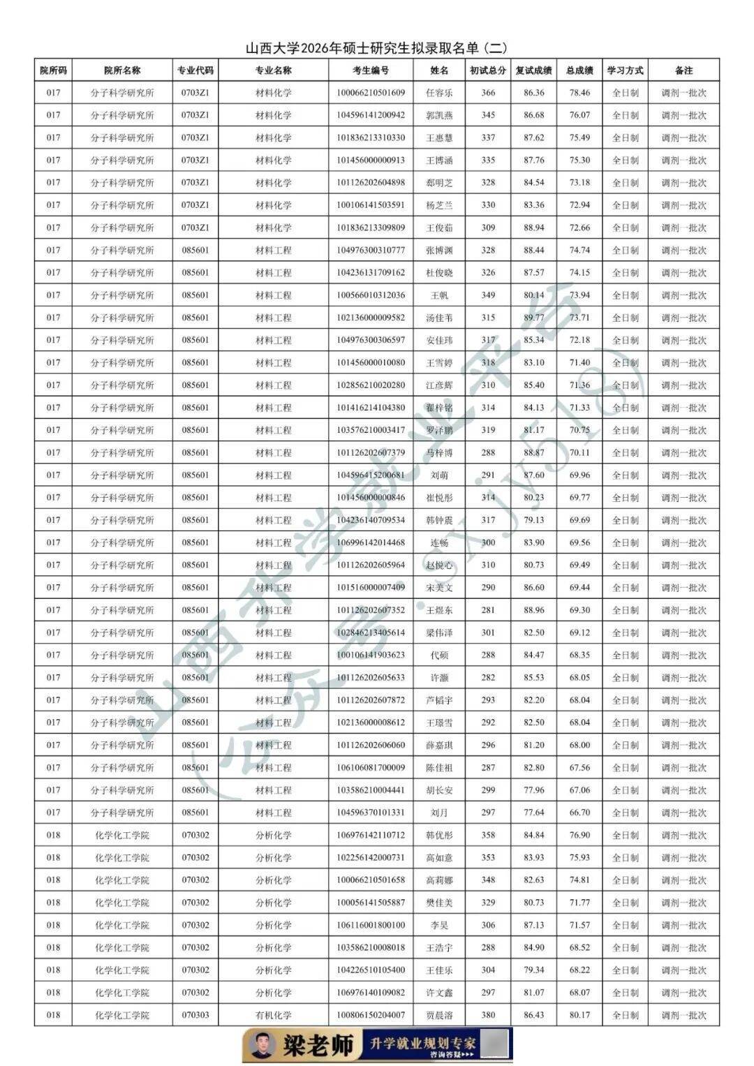 27考研收藏：山西大學2026年考研報錄資料（五）