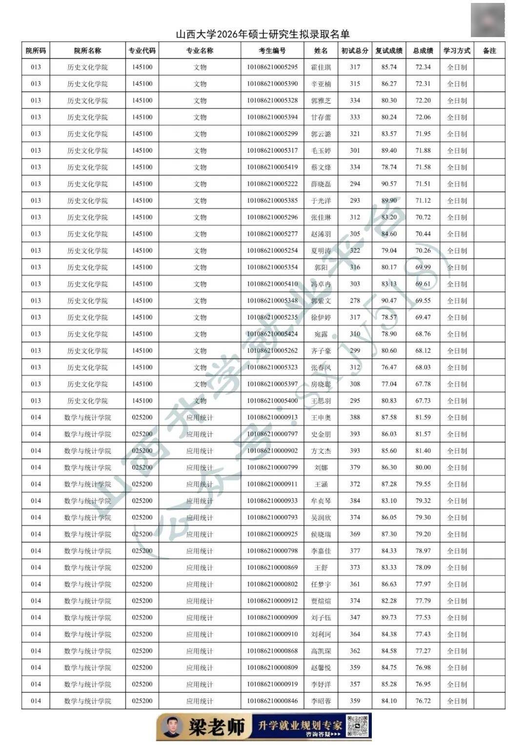 27考研收藏：山西大學2026年考研報錄資料（五）