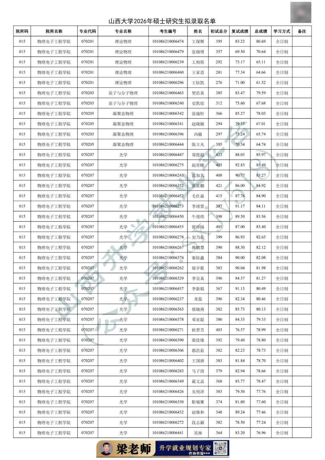 27考研收藏：山西大學2026年考研報錄資料（五）