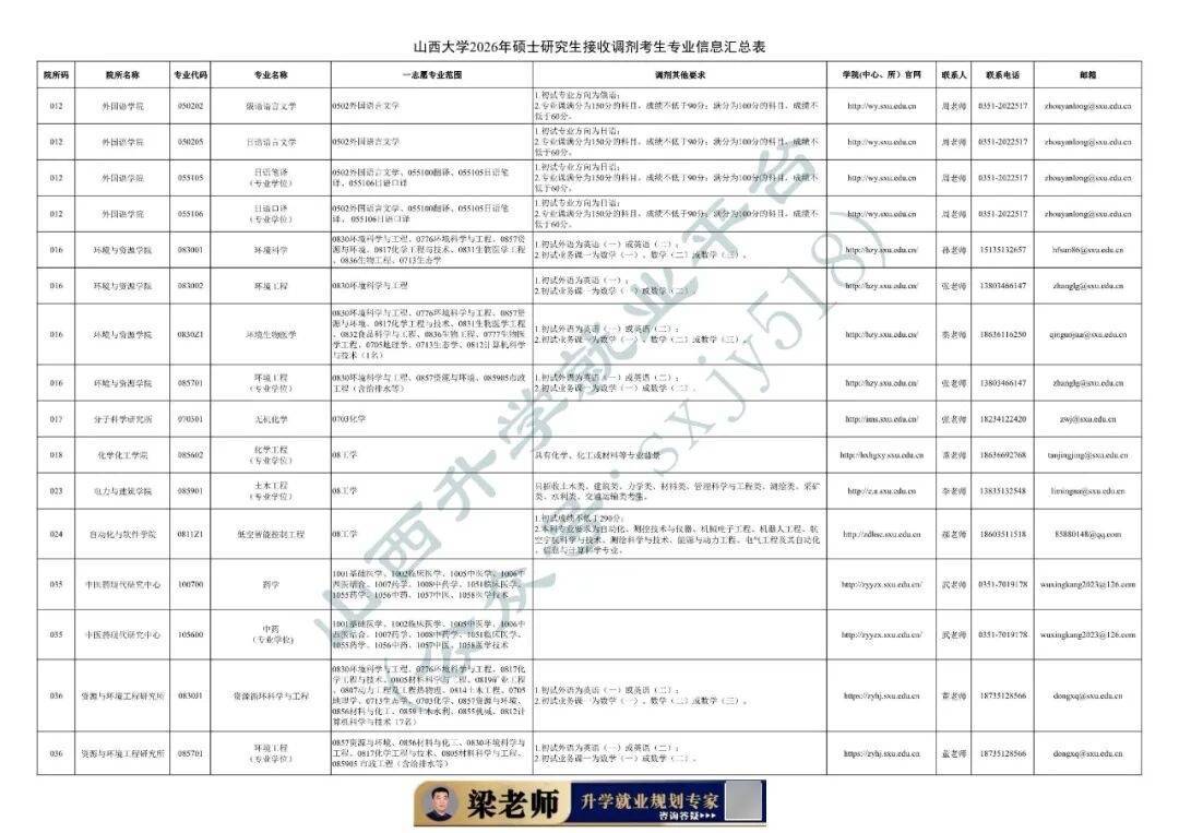 27考研收藏：山西大學2026年考研報錄資料（五）