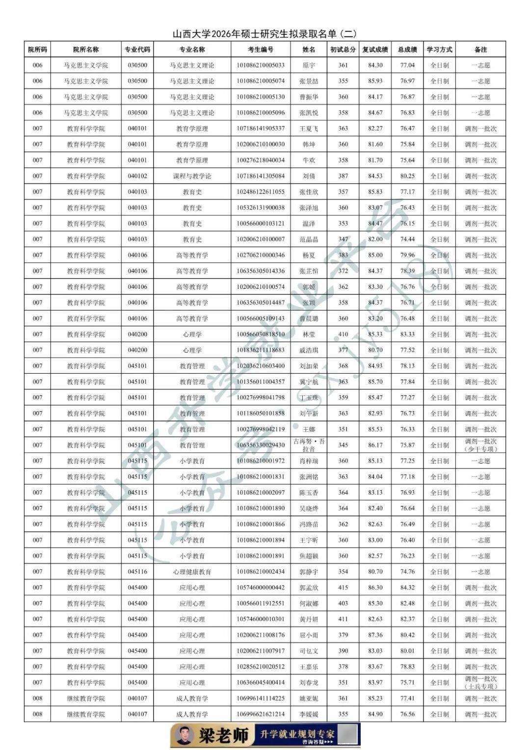 27考研收藏：山西大學2026年考研報錄資料（五）