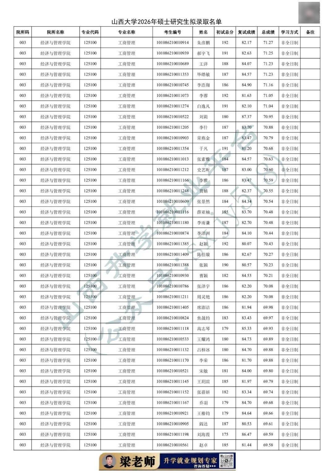 27考研收藏：山西大學2026年考研報錄資料（五）