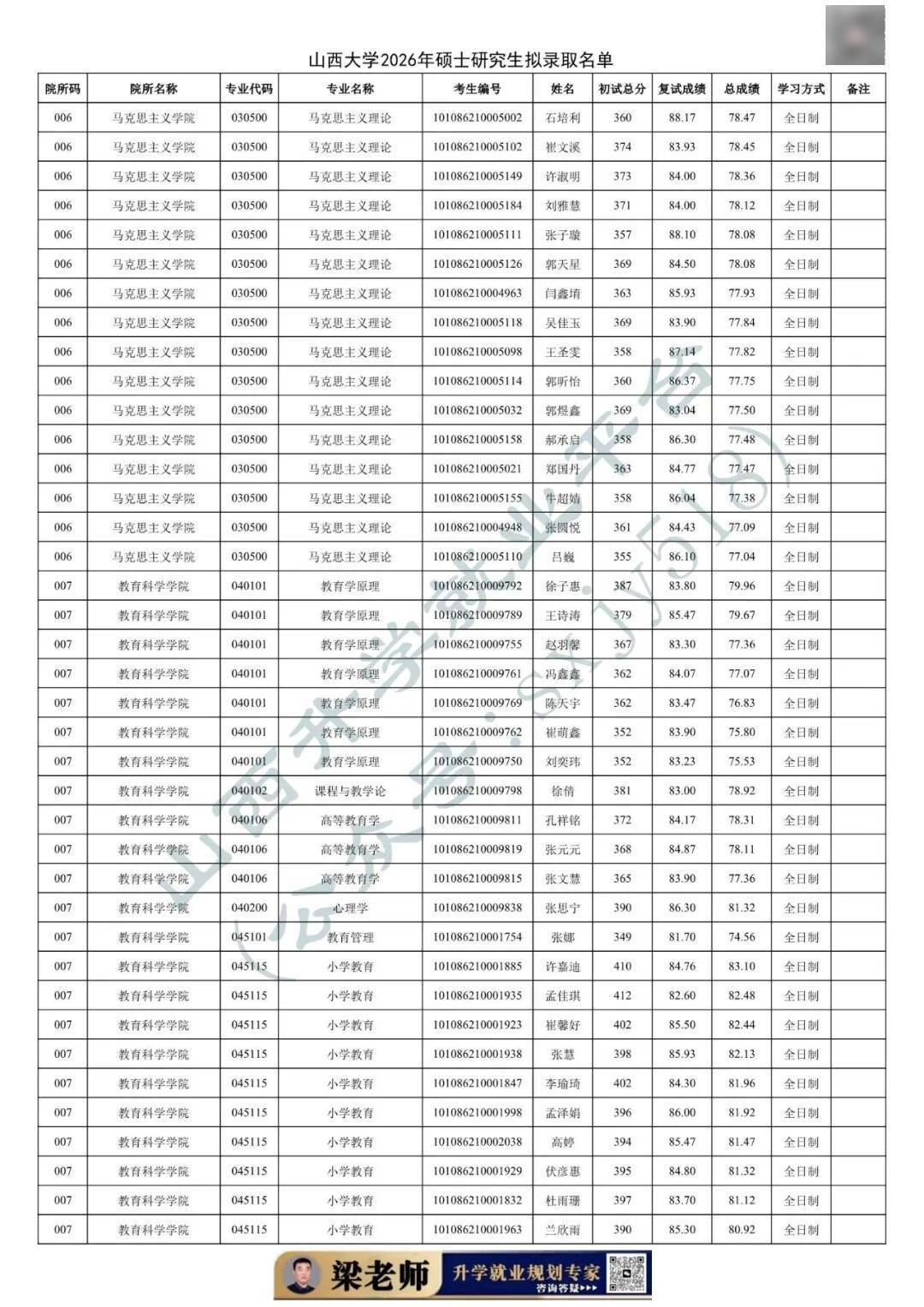 27考研收藏：山西大學2026年考研報錄資料（五）