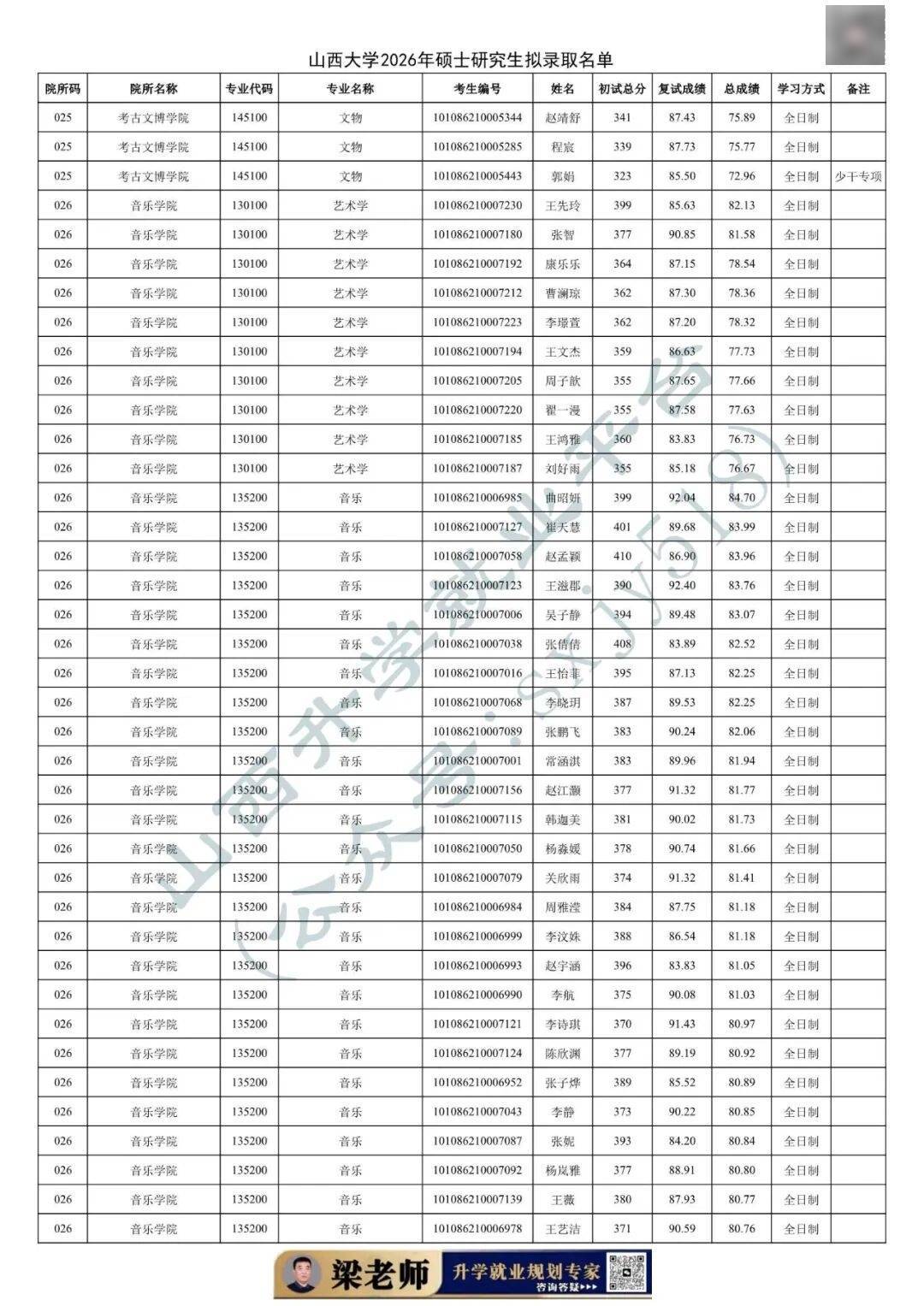 27考研收藏：山西大學2026年考研報錄資料（五）