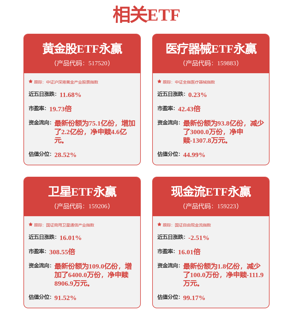 每週股票覆盤：長城汽車（601633）尤拉銷量同比增151.63%