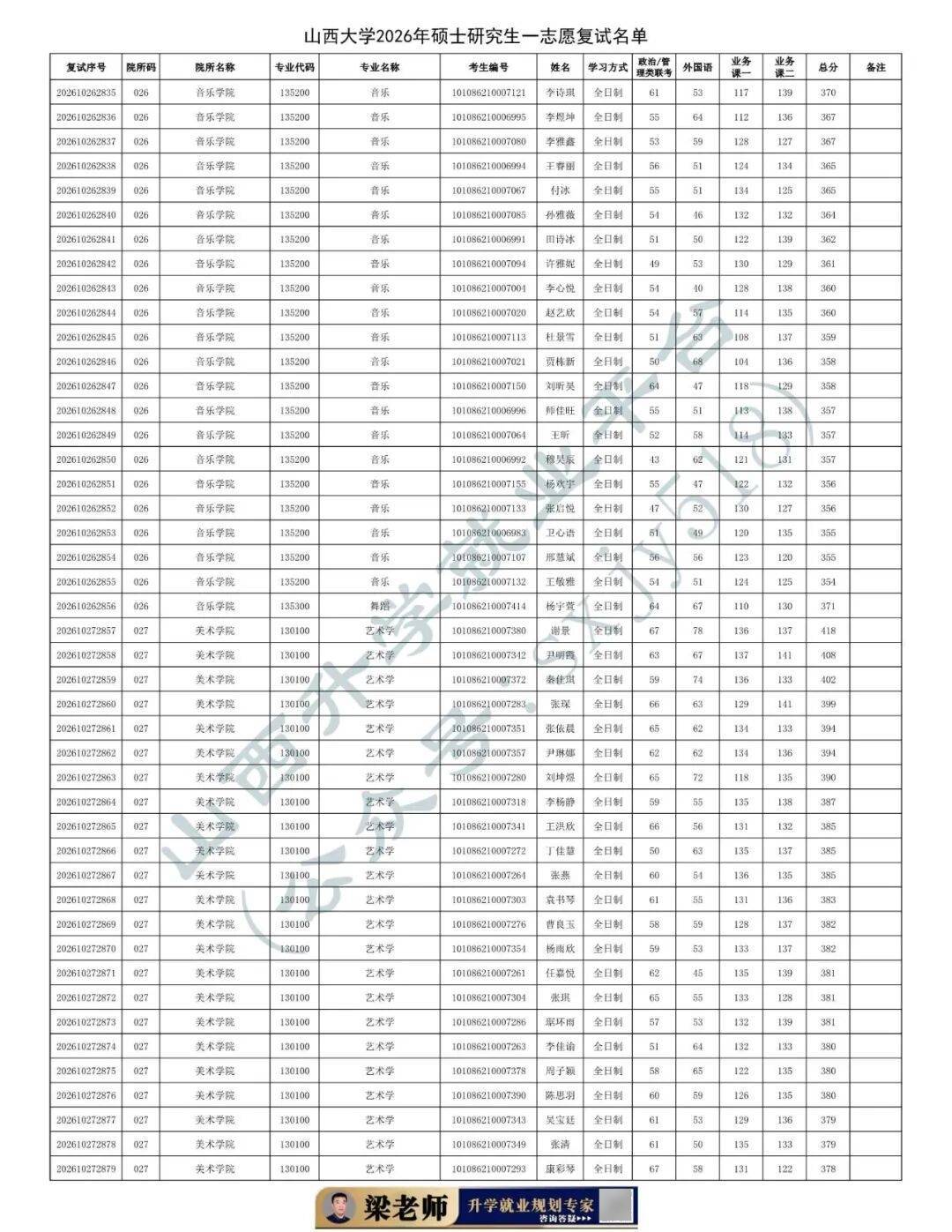 27考研收藏：山西大學2026年考研報錄資料（五）