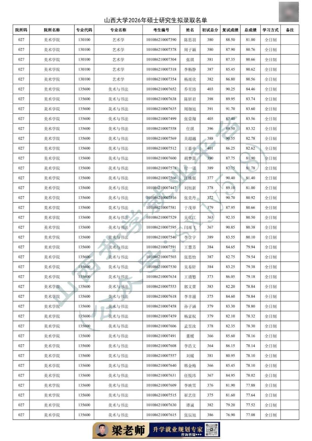 27考研收藏：山西大學2026年考研報錄資料（五）