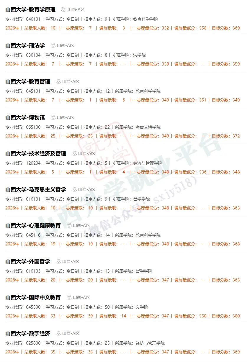 27考研收藏：山西大學2026年考研報錄資料（五）