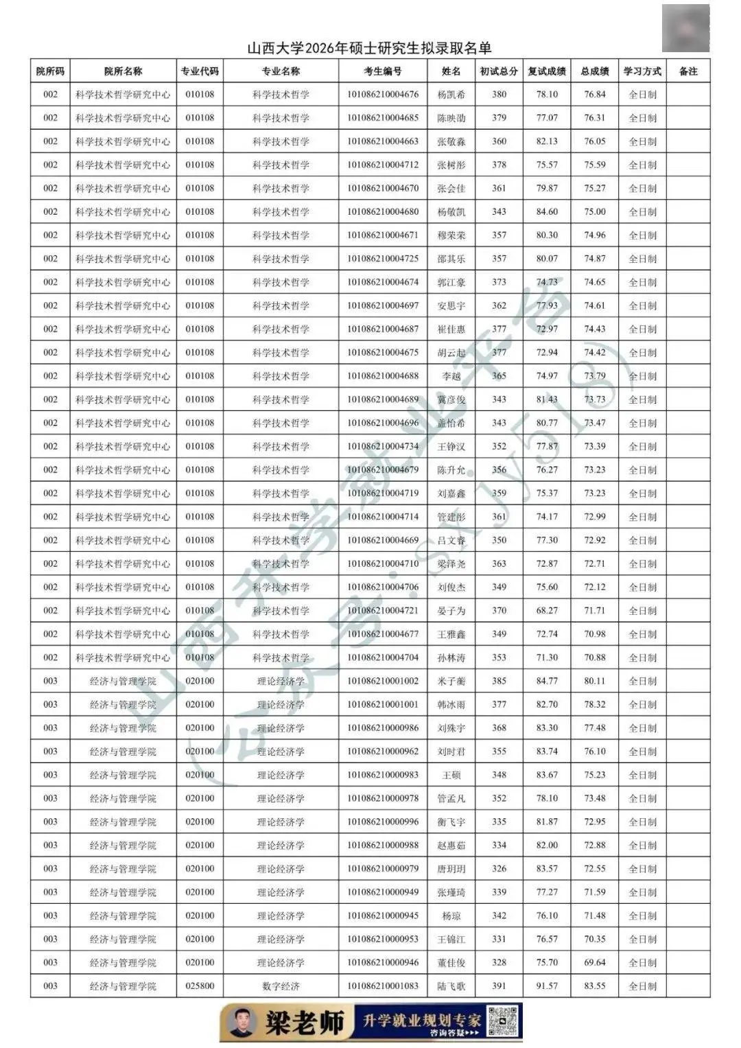 27考研收藏：山西大學2026年考研報錄資料（五）