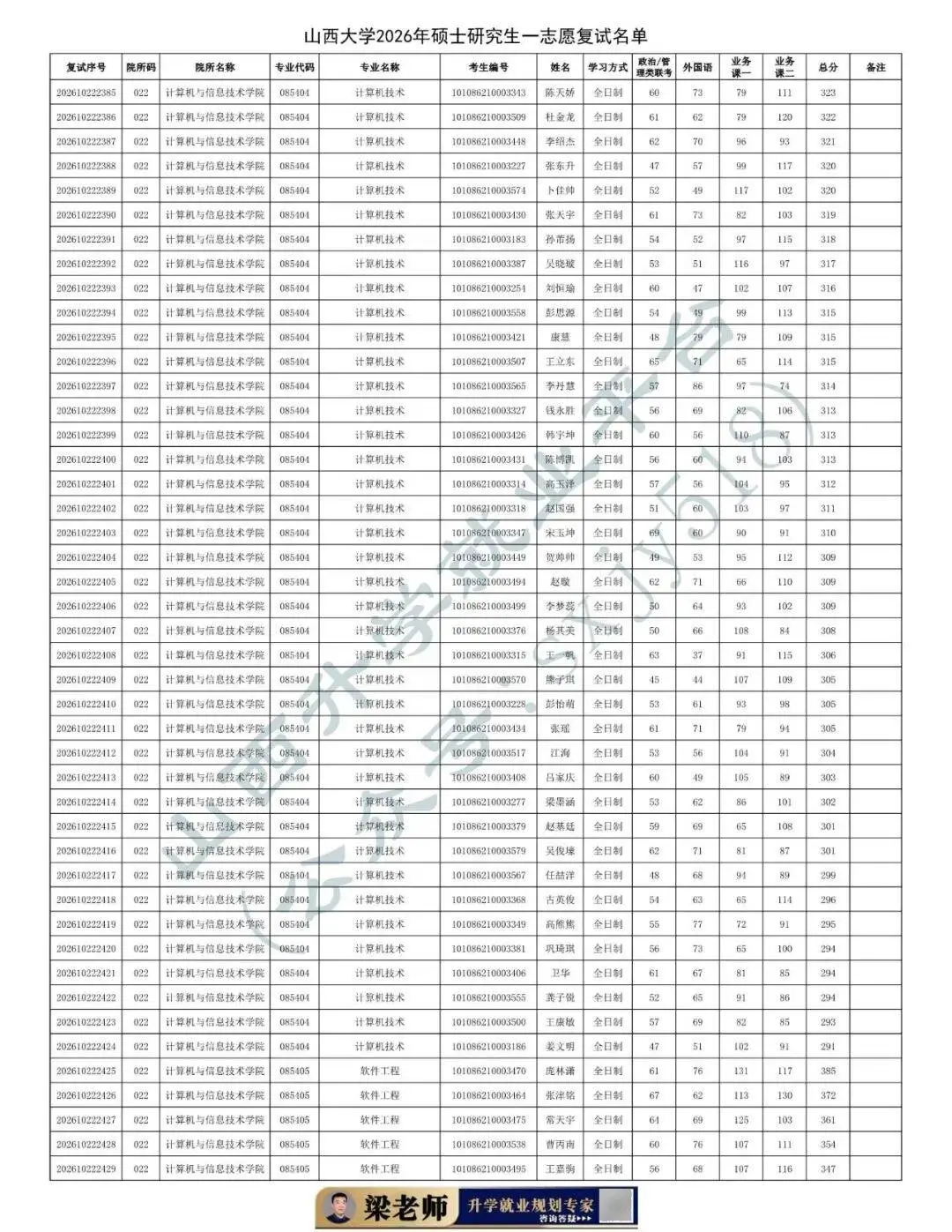 27考研收藏：山西大學2026年考研報錄資料（五）