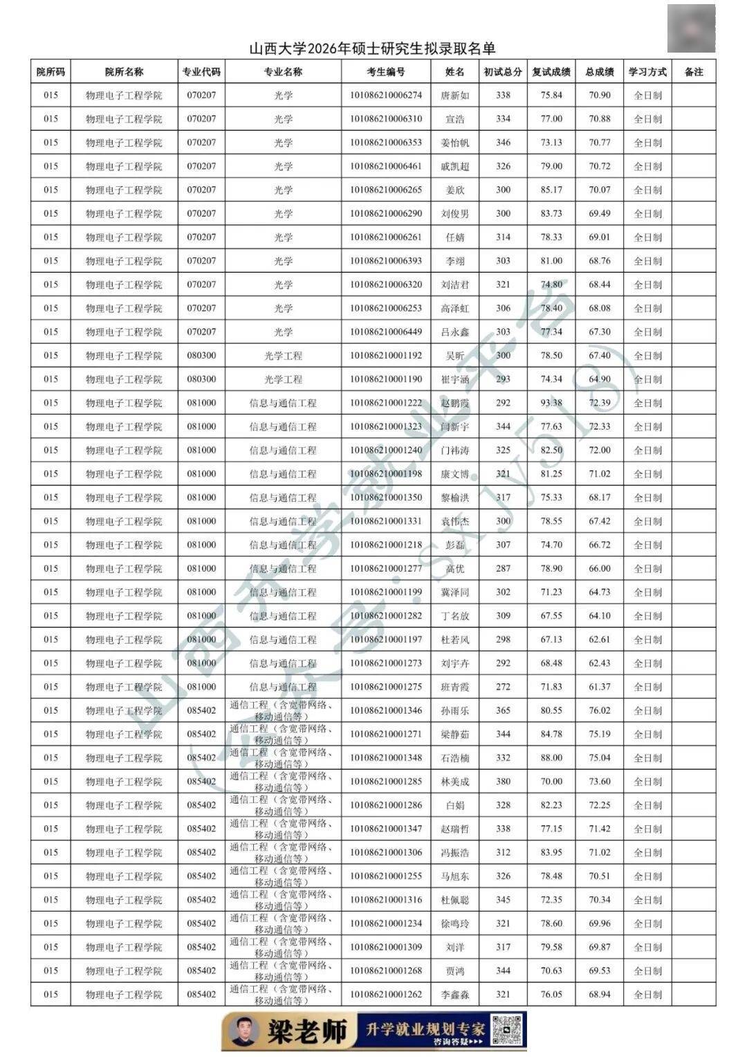 27考研收藏：山西大學2026年考研報錄資料（五）