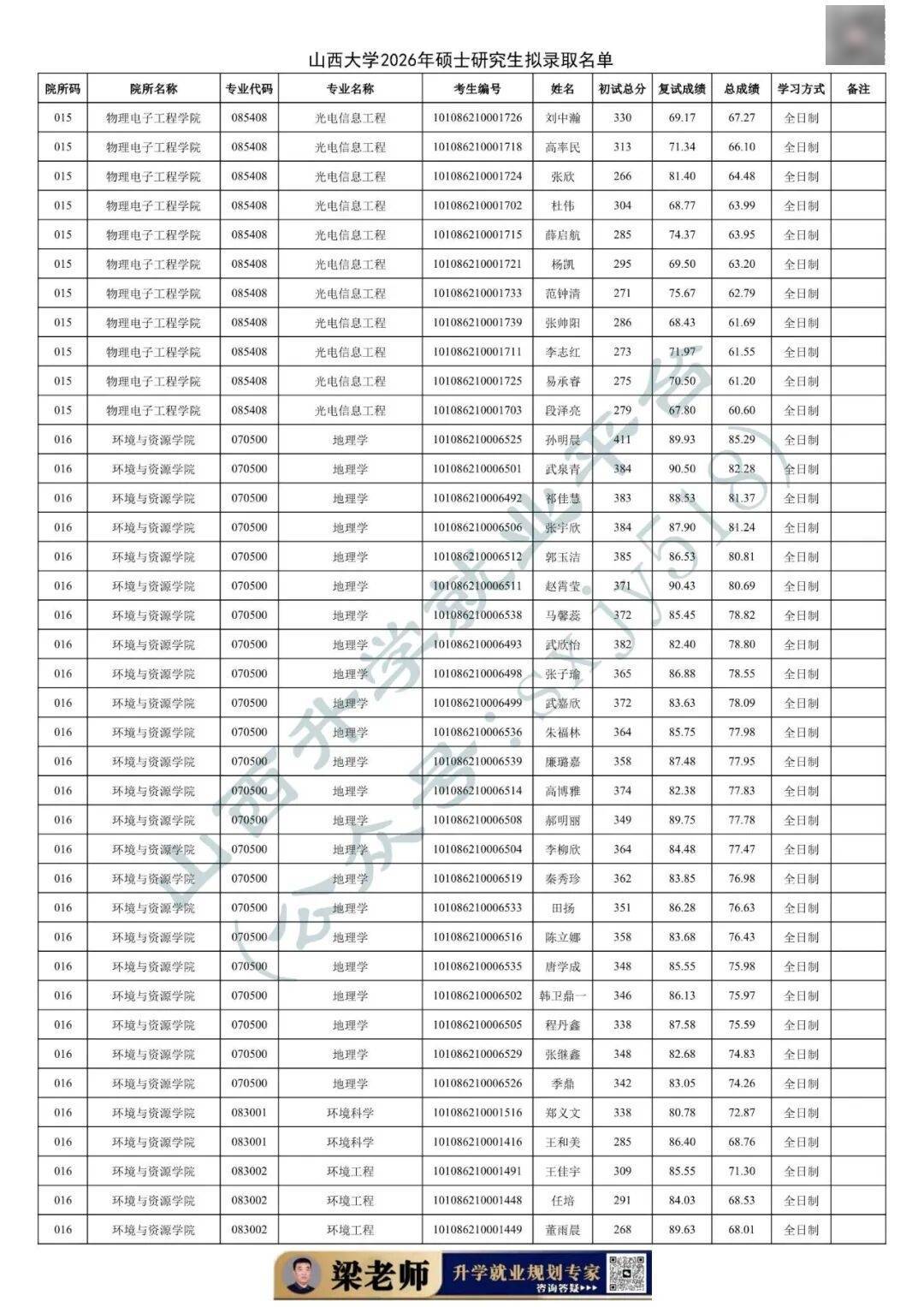 27考研收藏：山西大學2026年考研報錄資料（五）