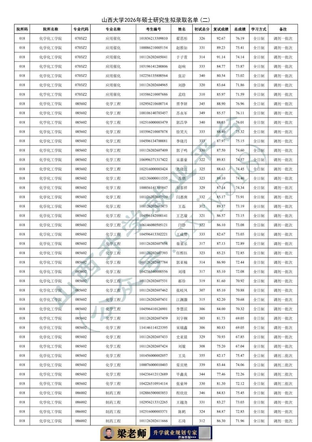 27考研收藏：山西大學2026年考研報錄資料（五）