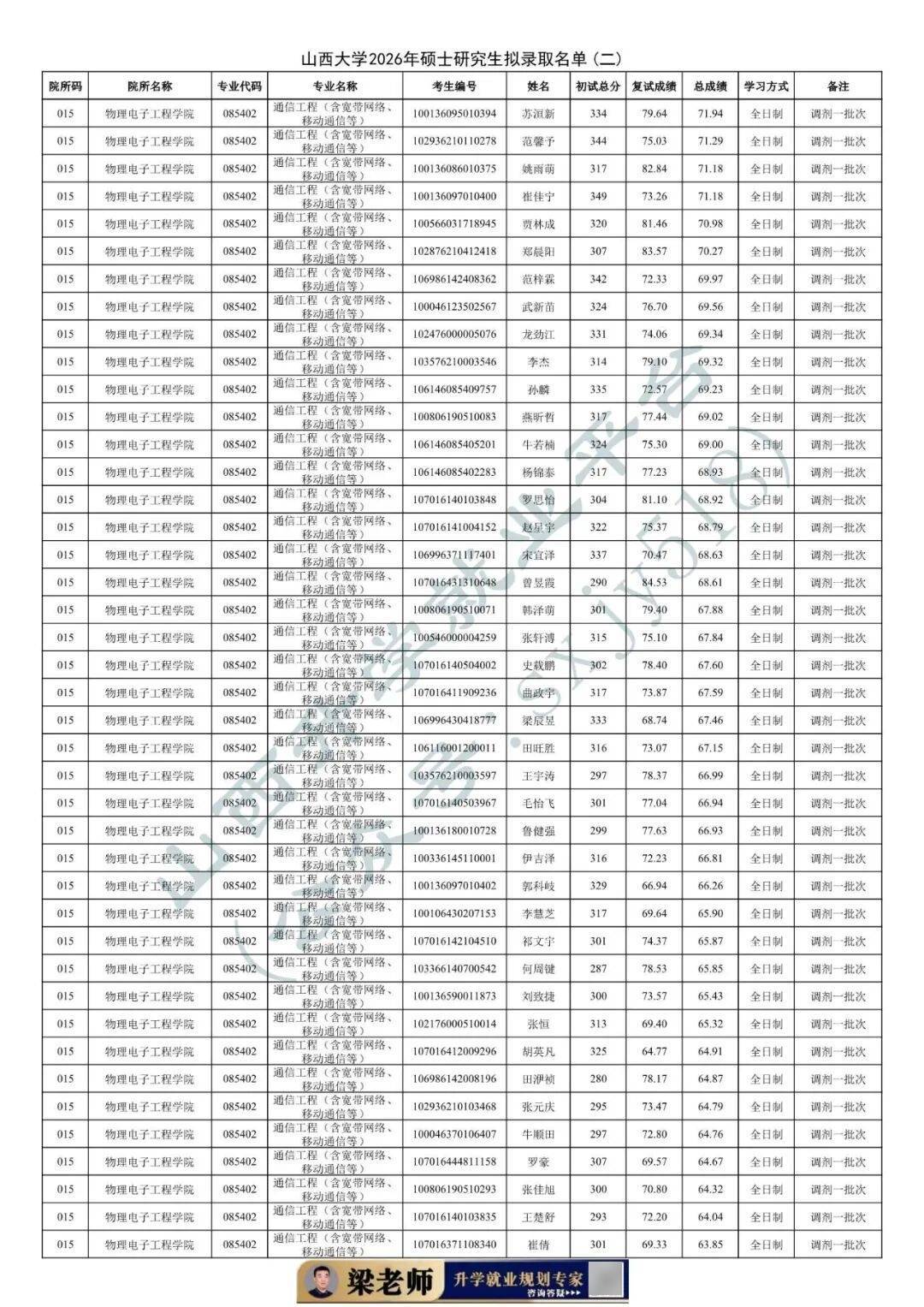 27考研收藏：山西大學2026年考研報錄資料（五）