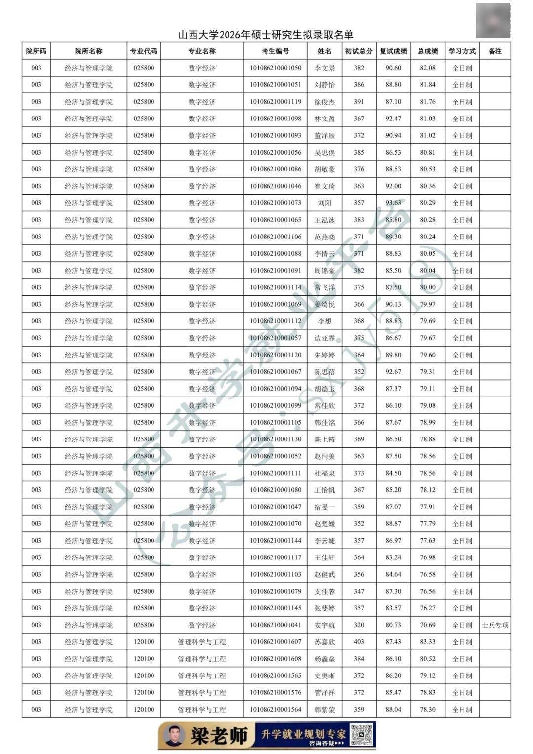 27考研收藏：山西大學2026年考研報錄資料（五）