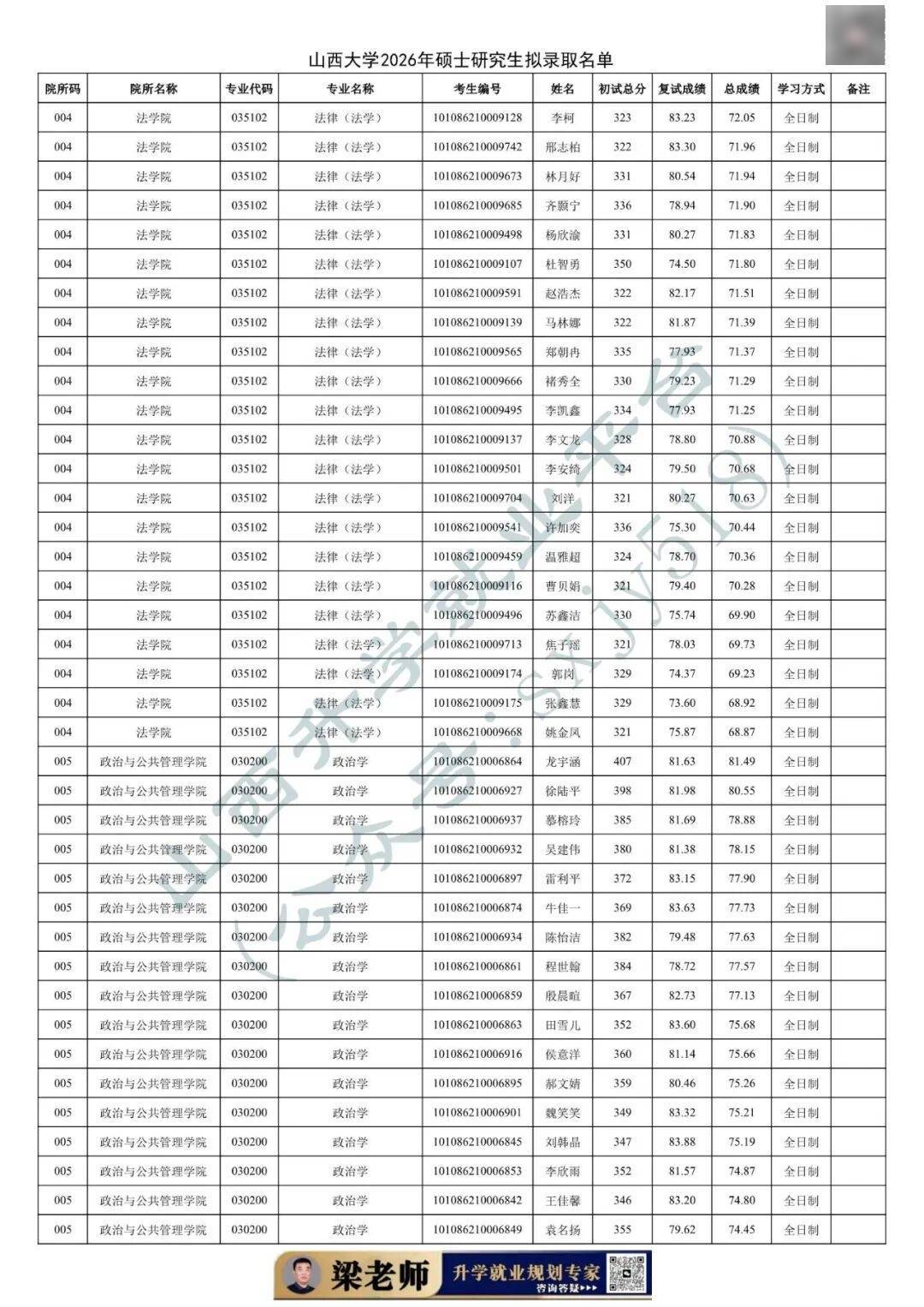 27考研收藏：山西大學2026年考研報錄資料（五）