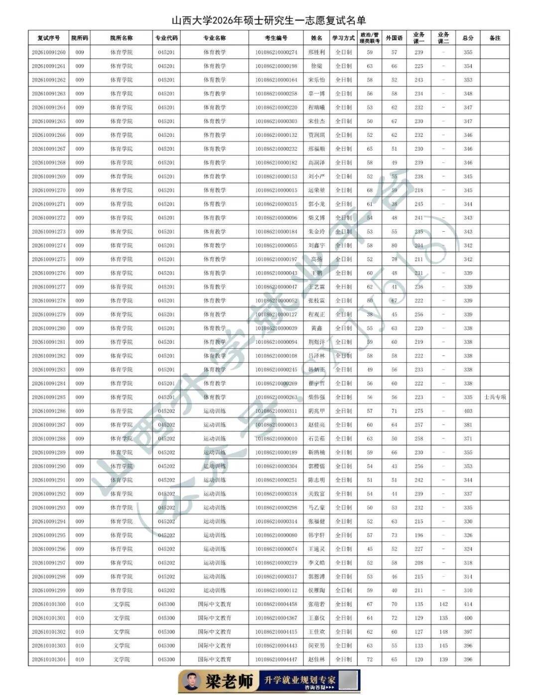 27考研收藏：山西大學2026年考研報錄資料（五）