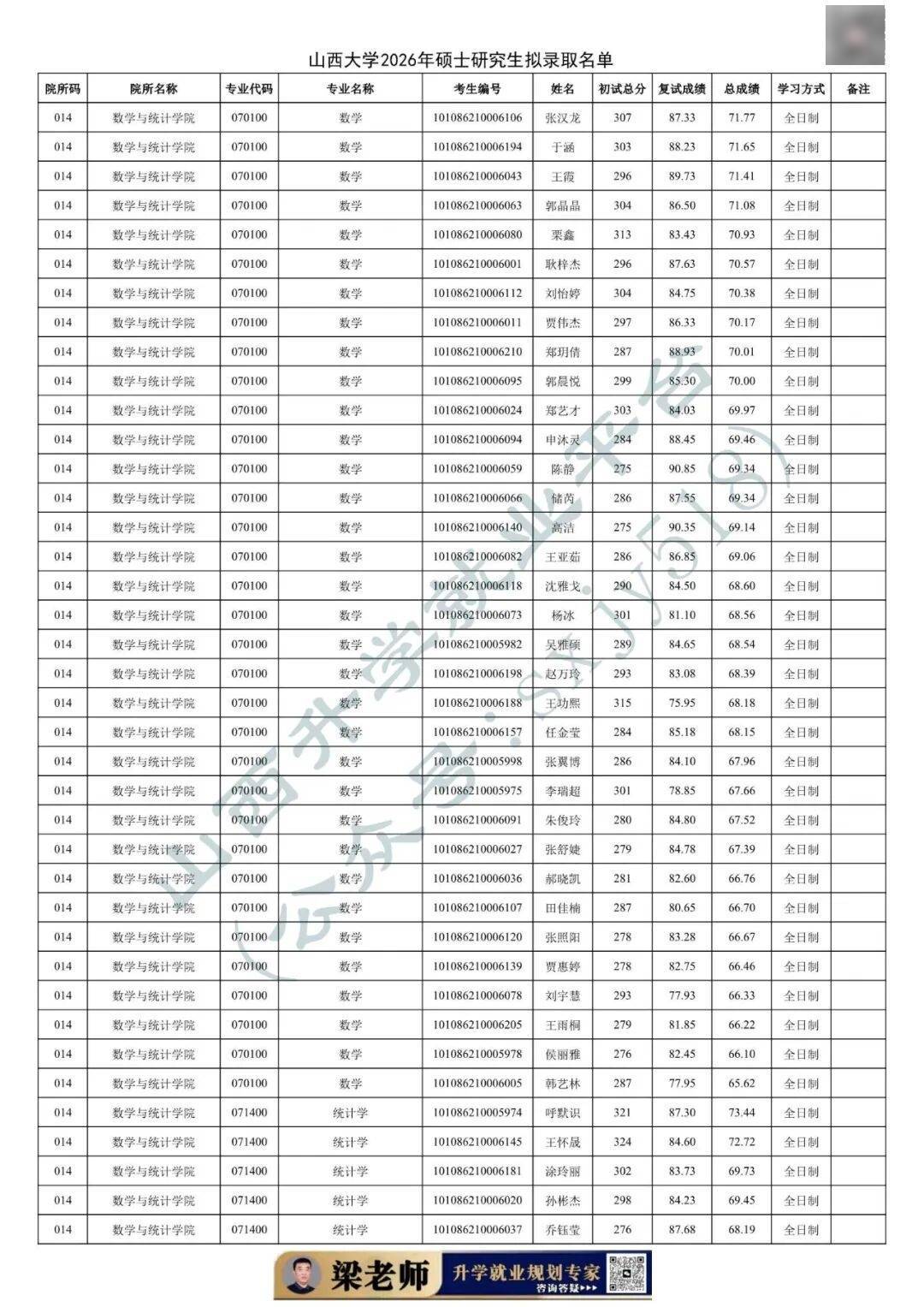 27考研收藏：山西大學2026年考研報錄資料（五）