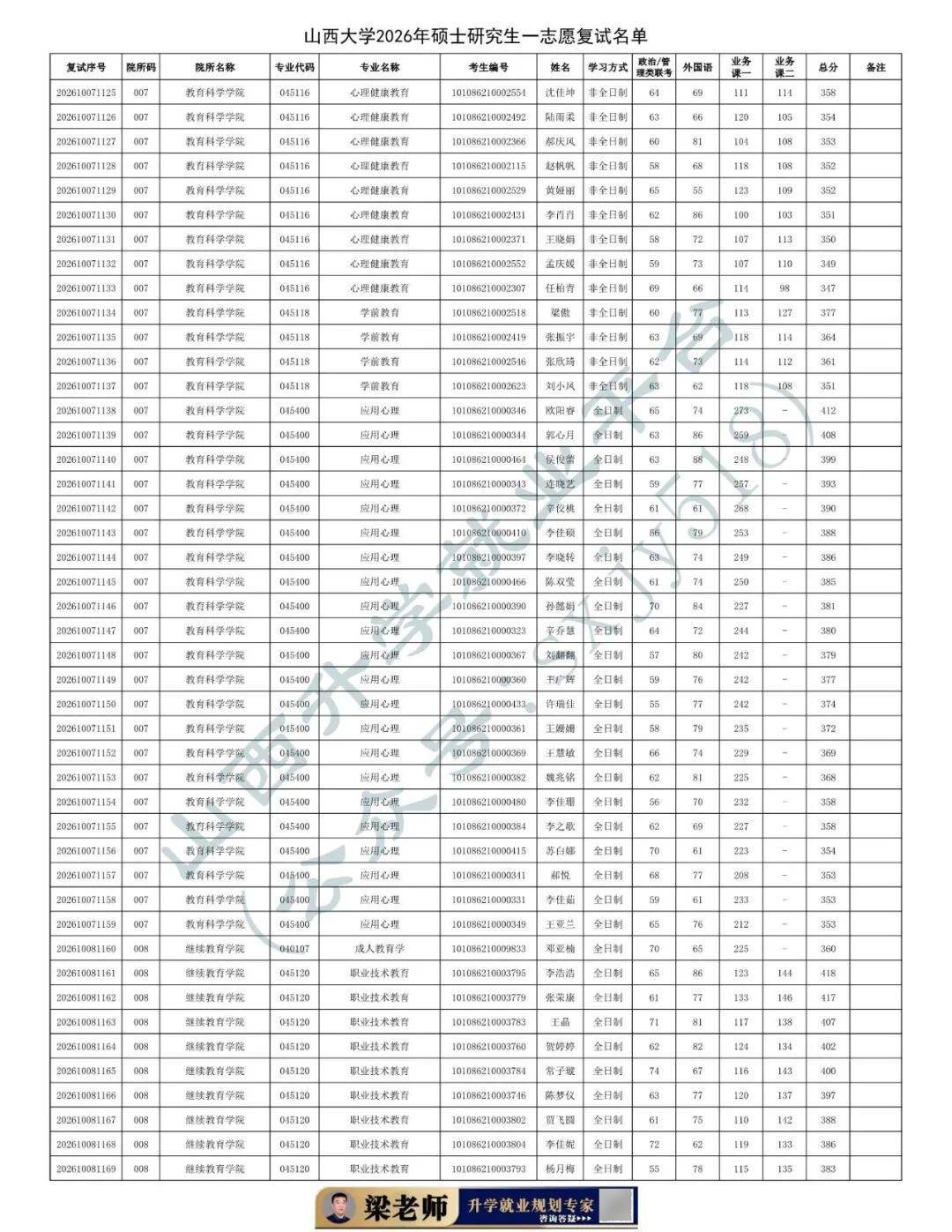 27考研收藏：山西大學2026年考研報錄資料（五）