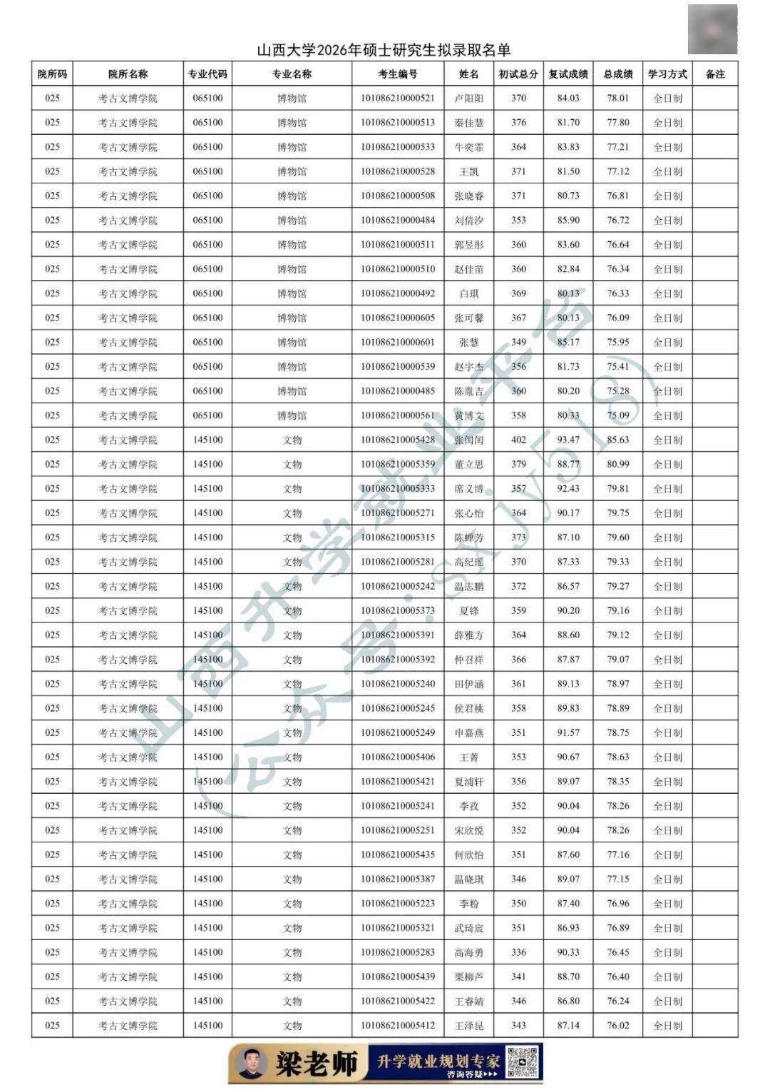 27考研收藏：山西大學2026年考研報錄資料（五）