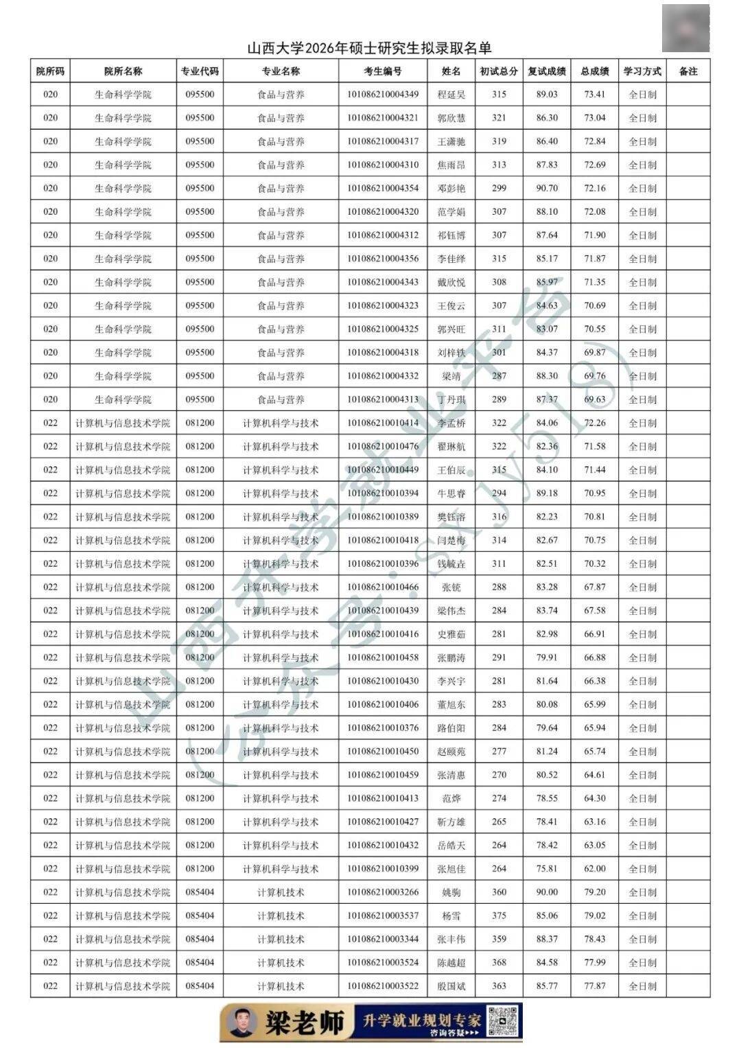 27考研收藏：山西大學2026年考研報錄資料（五）