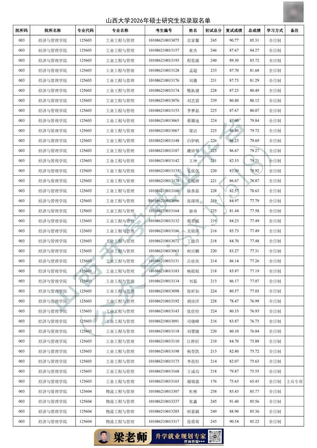 27考研收藏：山西大學2026年考研報錄資料（五）