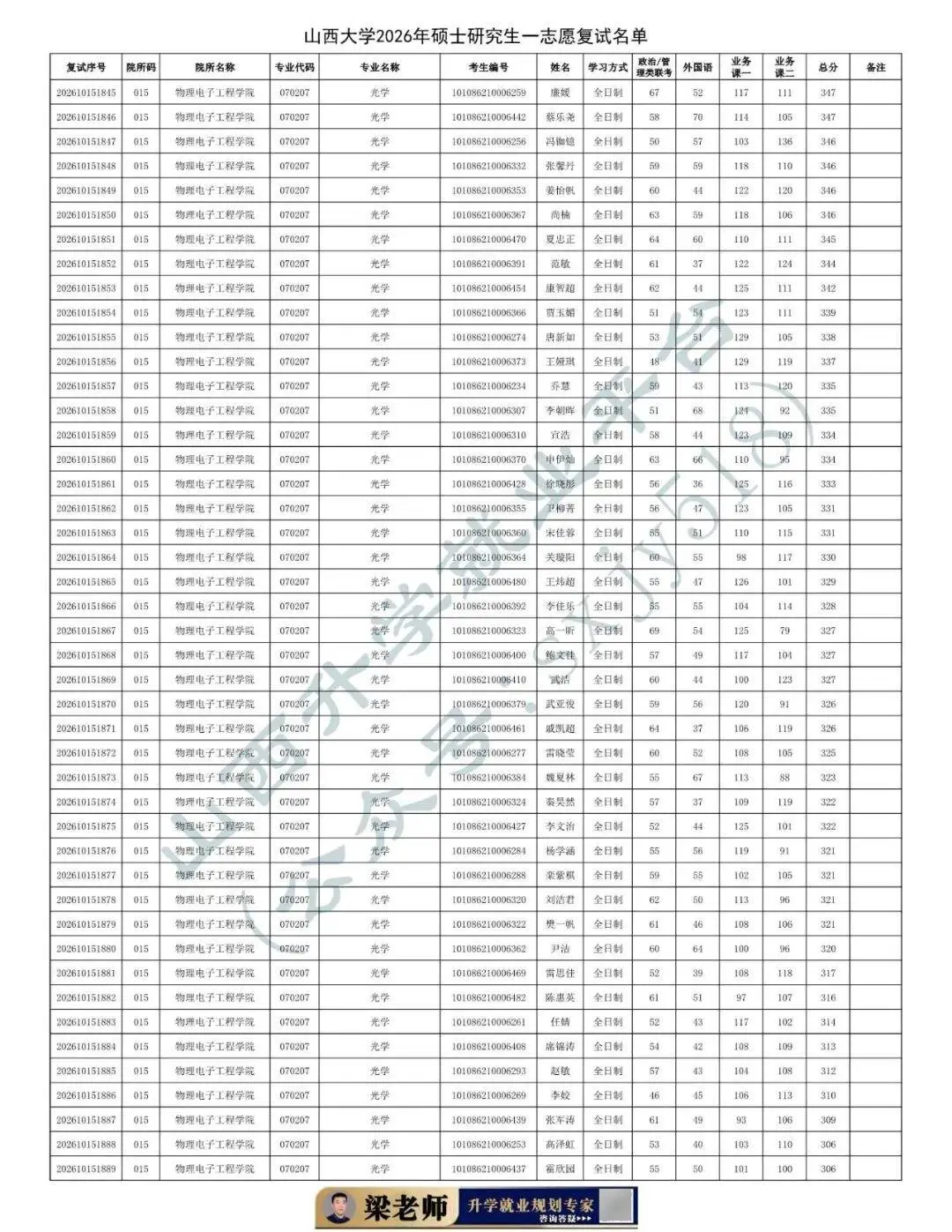 27考研收藏：山西大學2026年考研報錄資料（五）