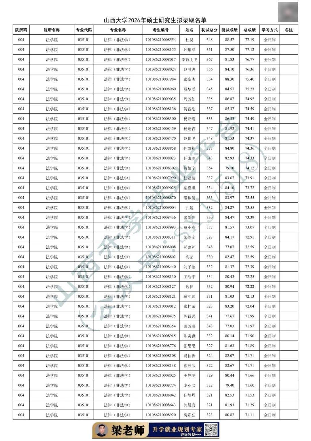 27考研收藏：山西大學2026年考研報錄資料（五）