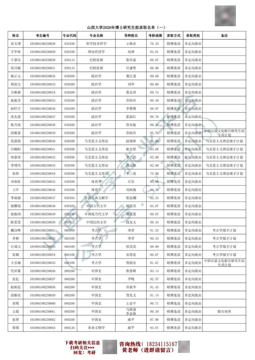 27考研收藏：山西大學2026年考研報錄資料（五）