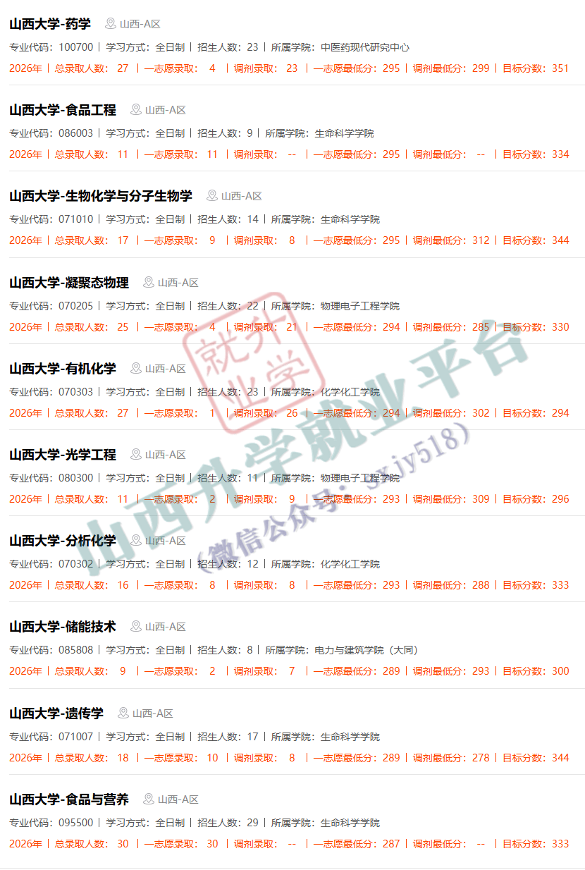 27考研收藏：山西大學2026年考研報錄資料（五）