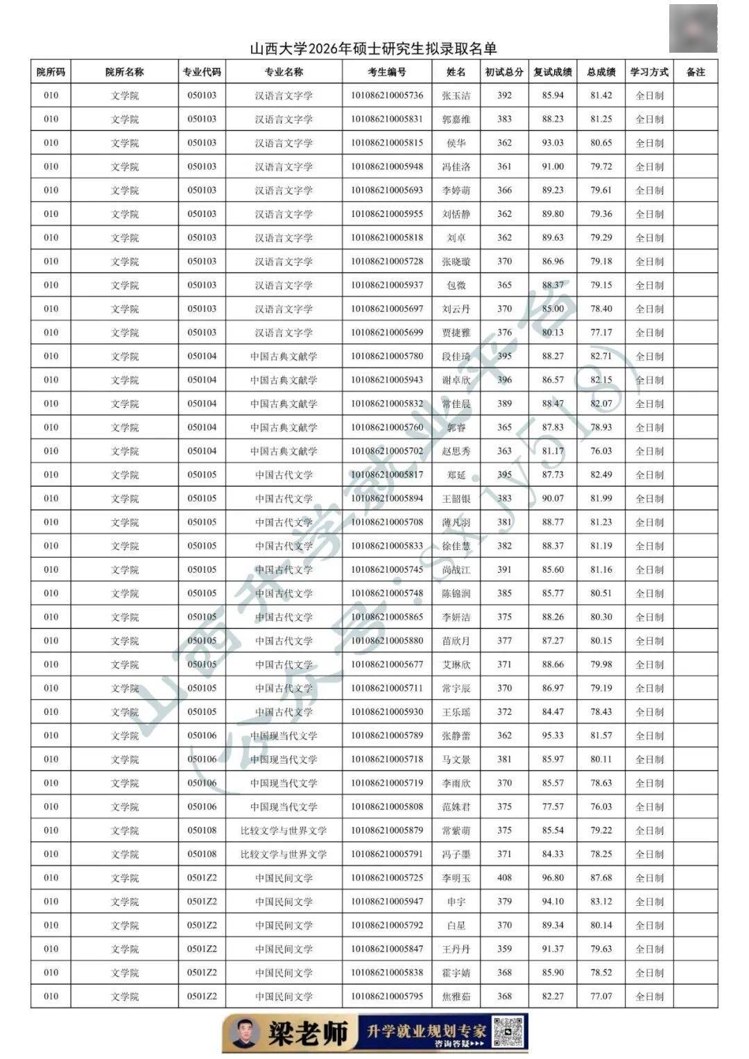 27考研收藏：山西大學2026年考研報錄資料（五）