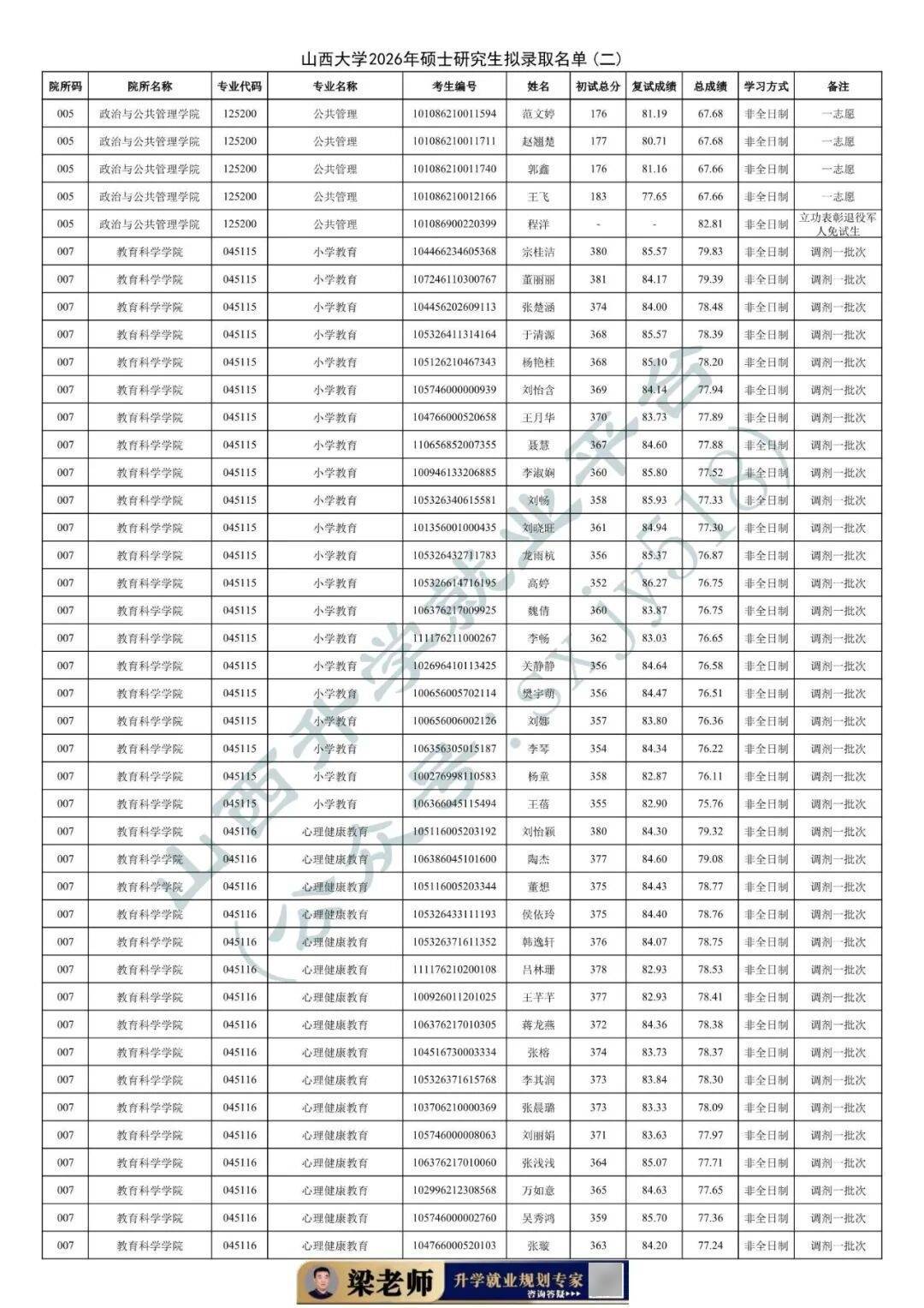 27考研收藏：山西大學2026年考研報錄資料（五）