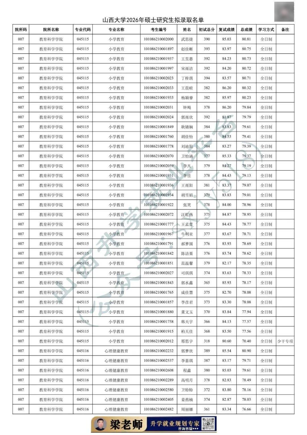 27考研收藏：山西大學2026年考研報錄資料（五）