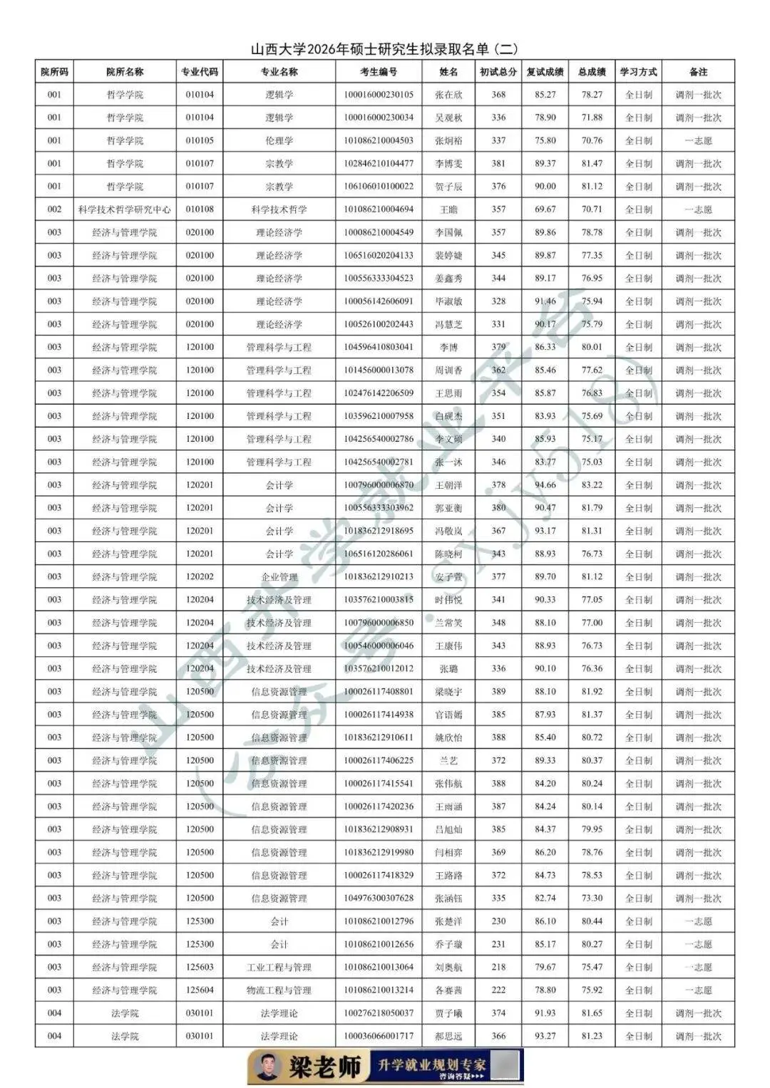 27考研收藏：山西大學2026年考研報錄資料（五）