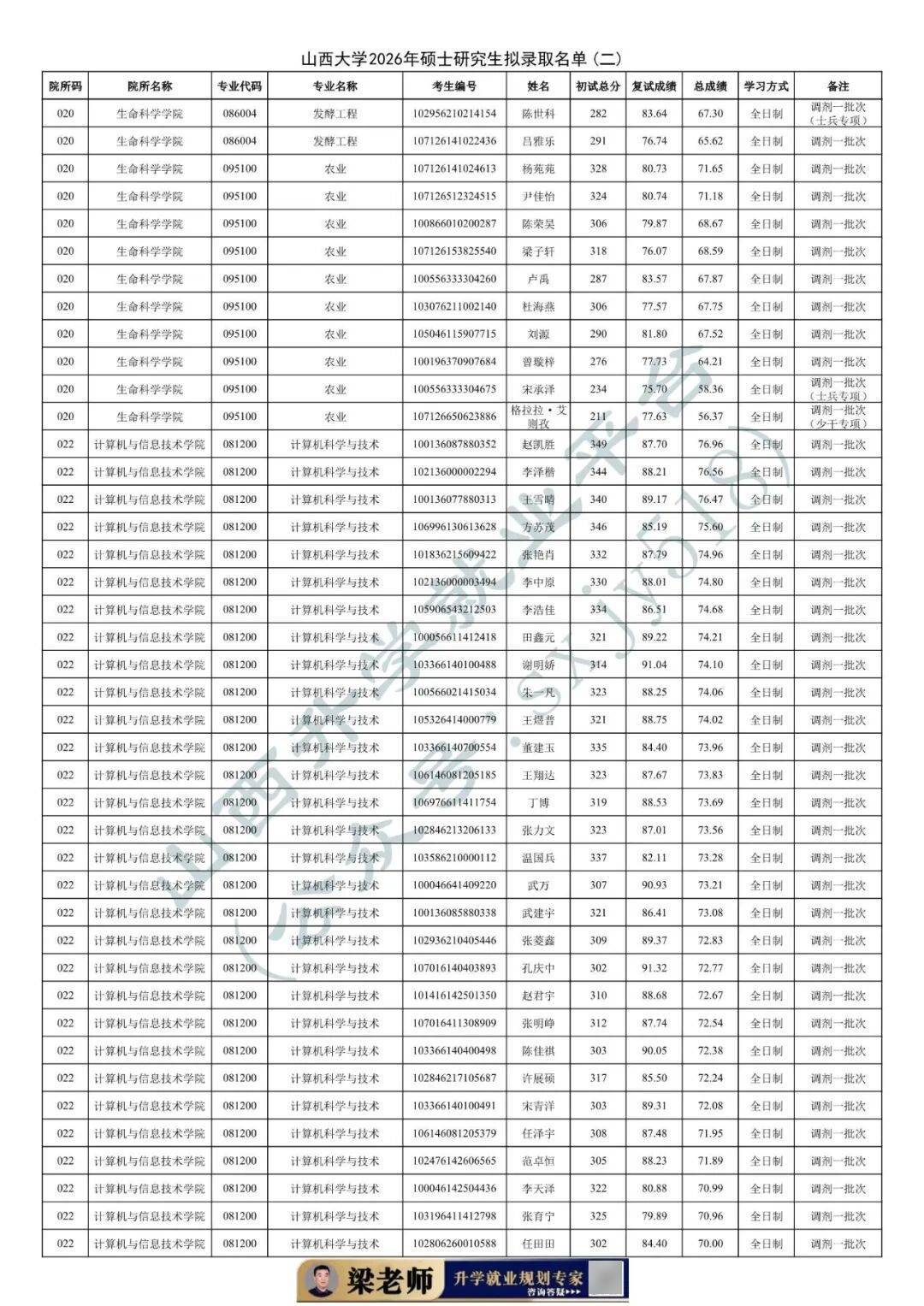 27考研收藏：山西大學2026年考研報錄資料（五）